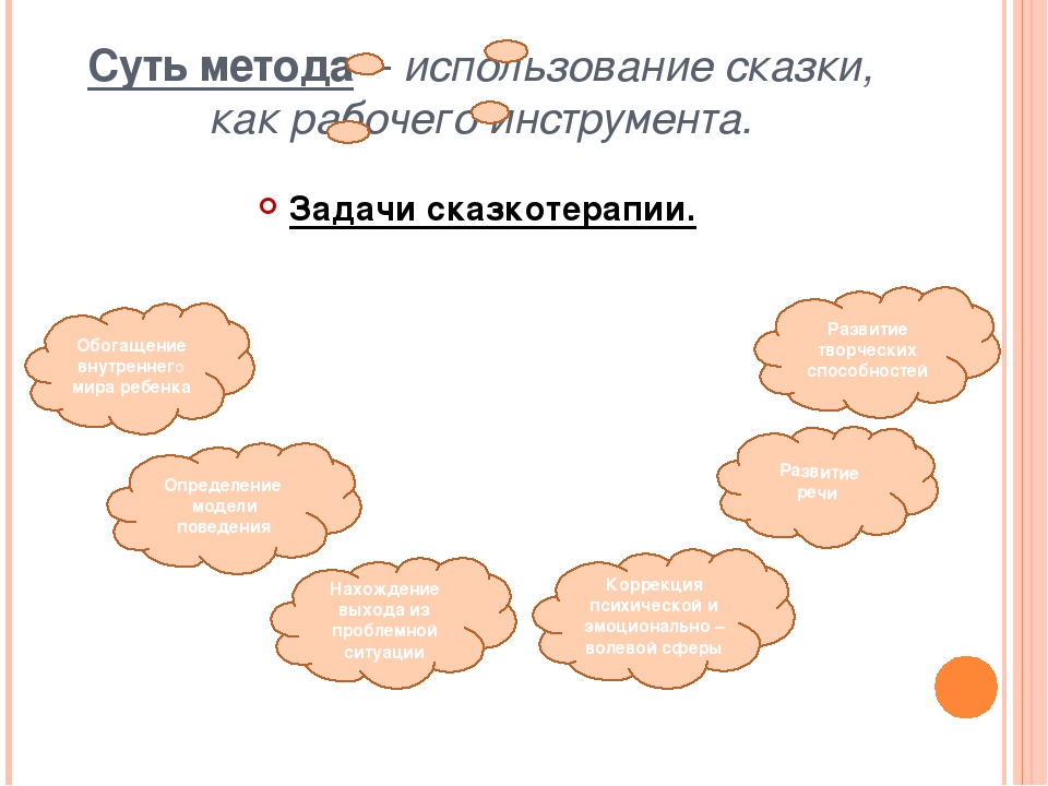 Презентация по психологии "Читаем и обыгрываем сказки"