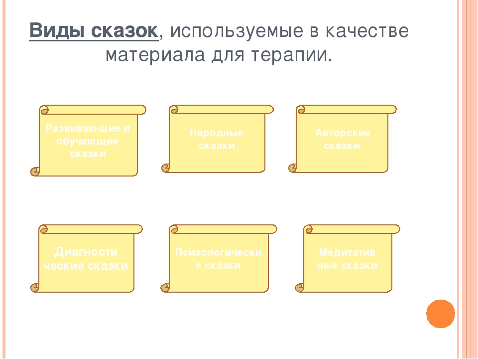 Презентация по психологии "Читаем и обыгрываем сказки"