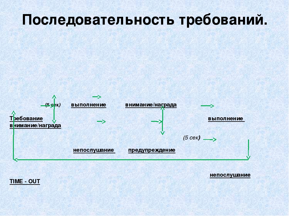 Презентация по психологии "Экстренное вмешательство при агрессивных проявлениях детей".