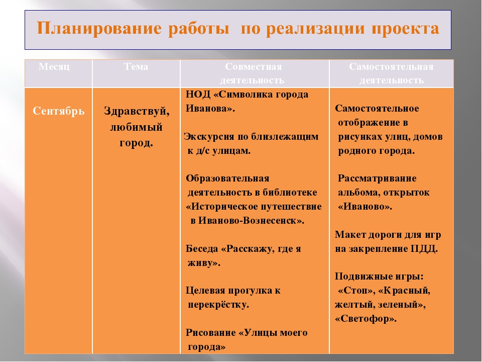 "Рассказ о моём городе" Планироапние