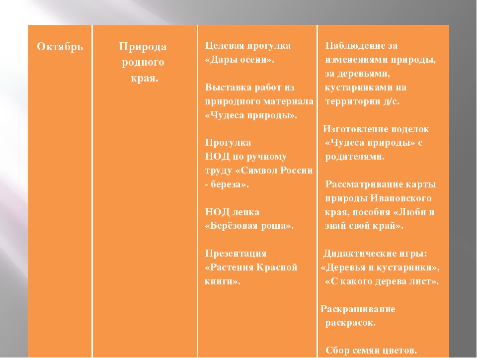 "Рассказ о моём городе" Планироапние
