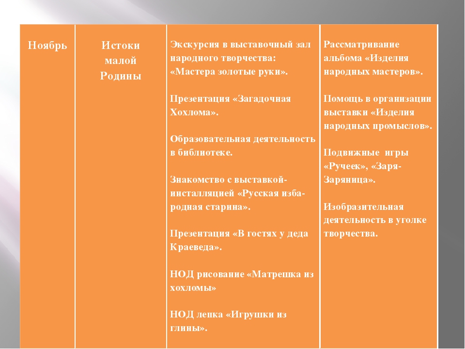 "Рассказ о моём городе" Планироапние