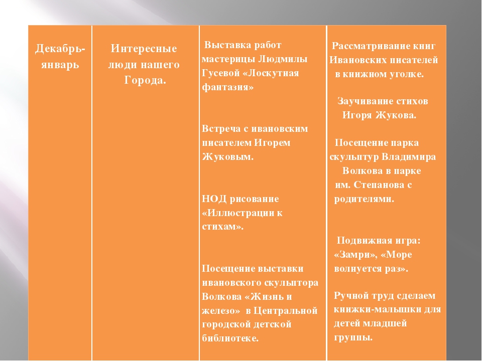 "Рассказ о моём городе" Планироапние
