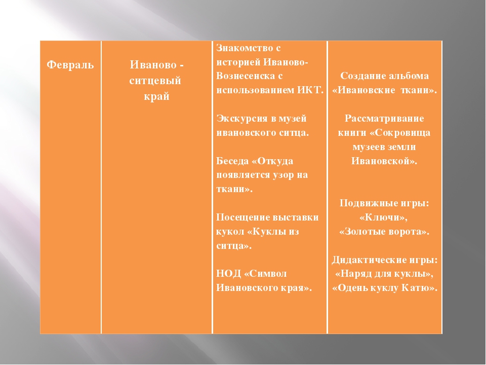 "Рассказ о моём городе" Планироапние