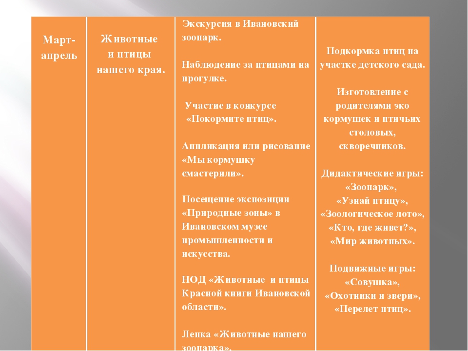"Рассказ о моём городе" Планироапние