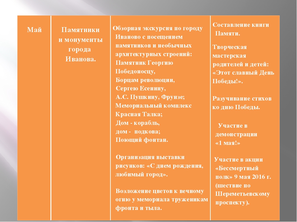 "Рассказ о моём городе" Планироапние