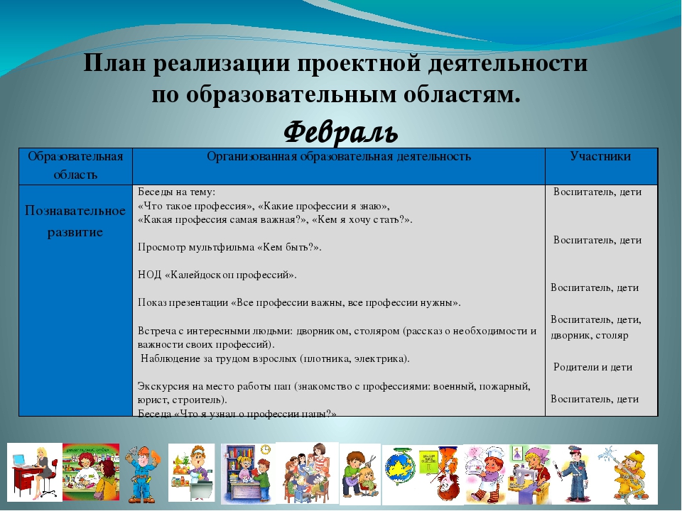 Планирование с родителями. «Профессии моих родителей»ожидаемые Результаты. Проектная деятельность 3 класс профессия родителей. План работы родительского форума. #Планирование@roditeli_i.ua.