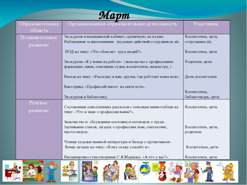 "Расскажи о профессии родителей" Планирование