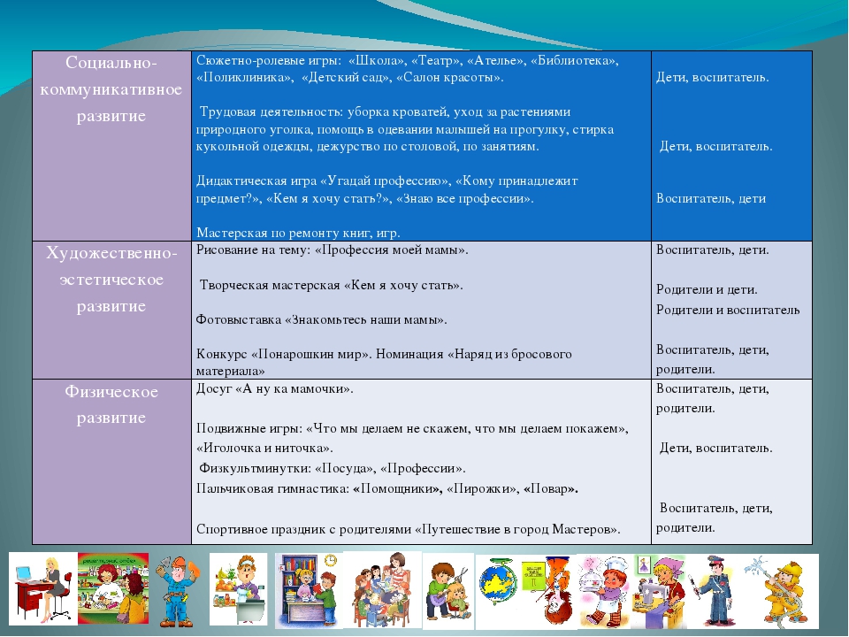 "Расскажи о профессии родителей" Планирование