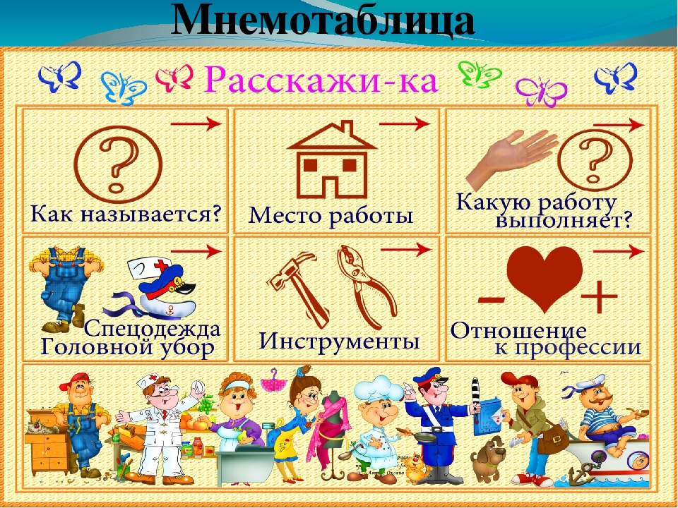 "Расскажи о профессии родителей" Планирование