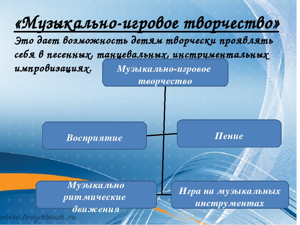 ОПЫТ РАБОТЫ МУЗЫКАЛЬНОГО РУКОВОДИТЕЛЯ.