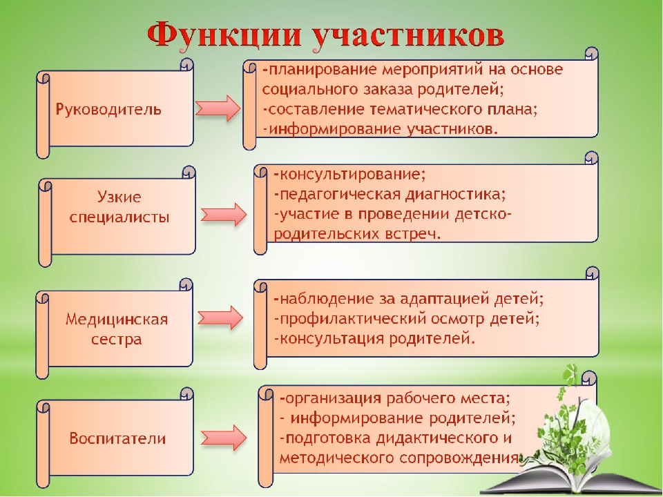 Презентация "Детско-родительский адаптационный клуб "Солнышко""