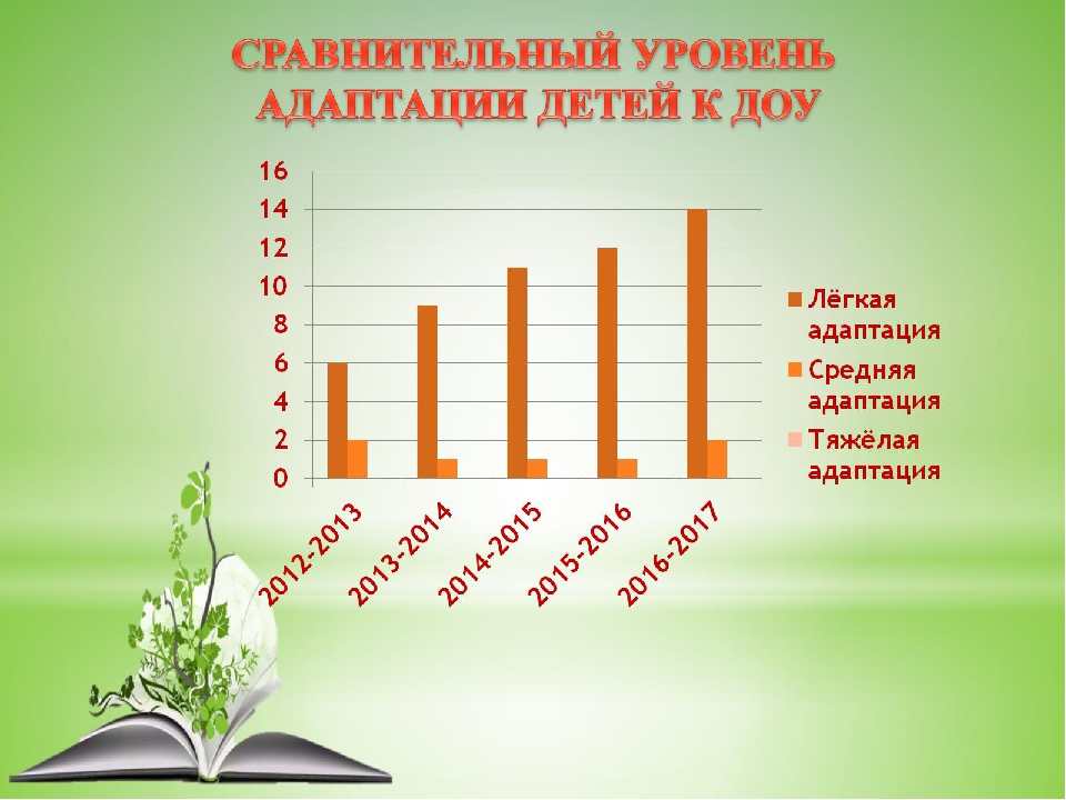 Презентация "Детско-родительский адаптационный клуб "Солнышко""