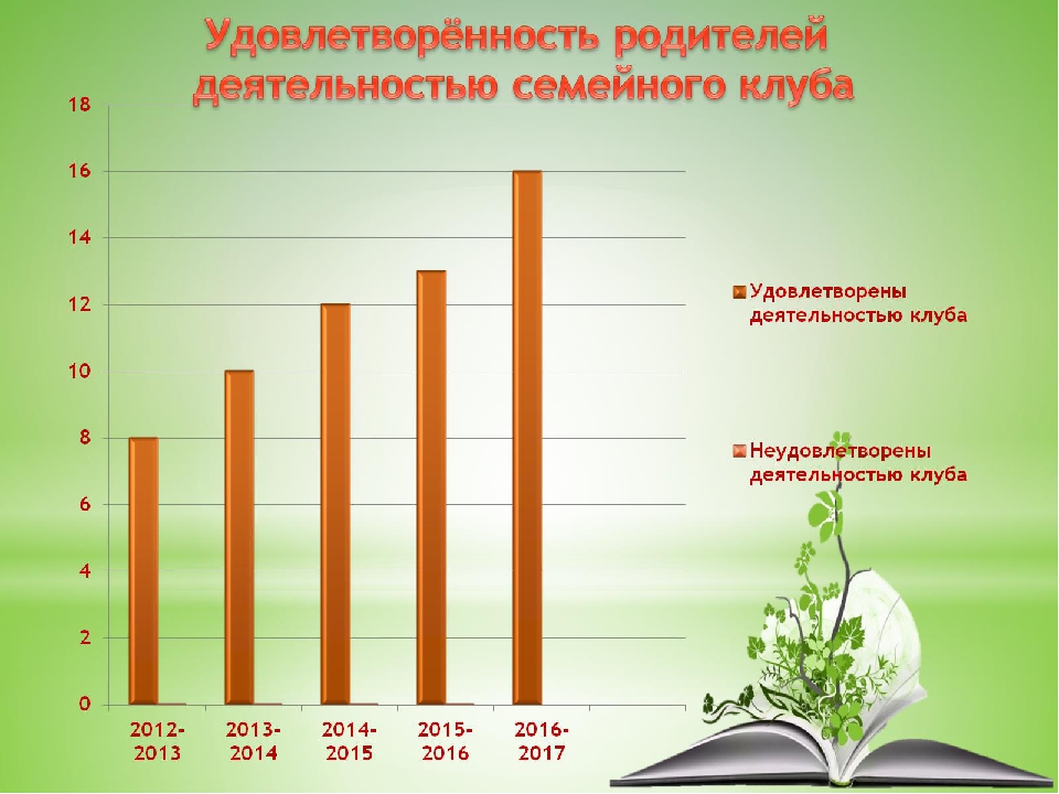 Презентация "Детско-родительский адаптационный клуб "Солнышко""