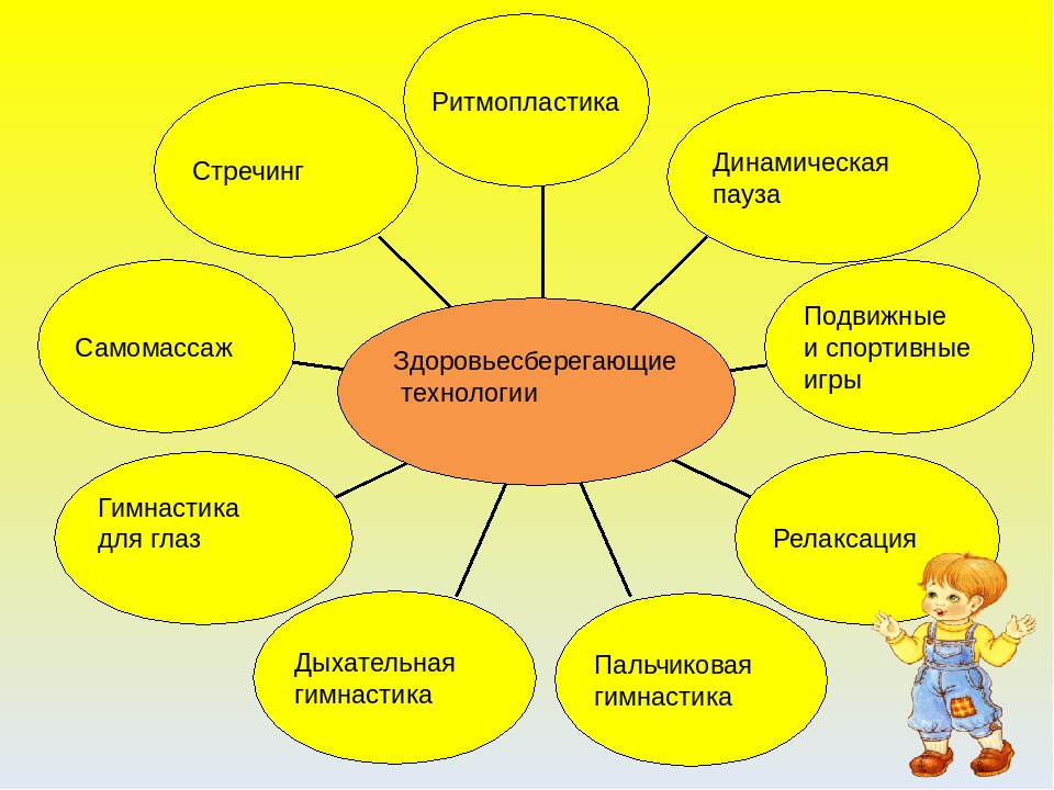 Здоровьесберегающие технологии презентации