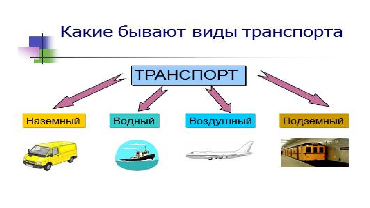 Презентация по ознакомлению с окружающим миром на тему: "Виды транспорта" (старшая группа)