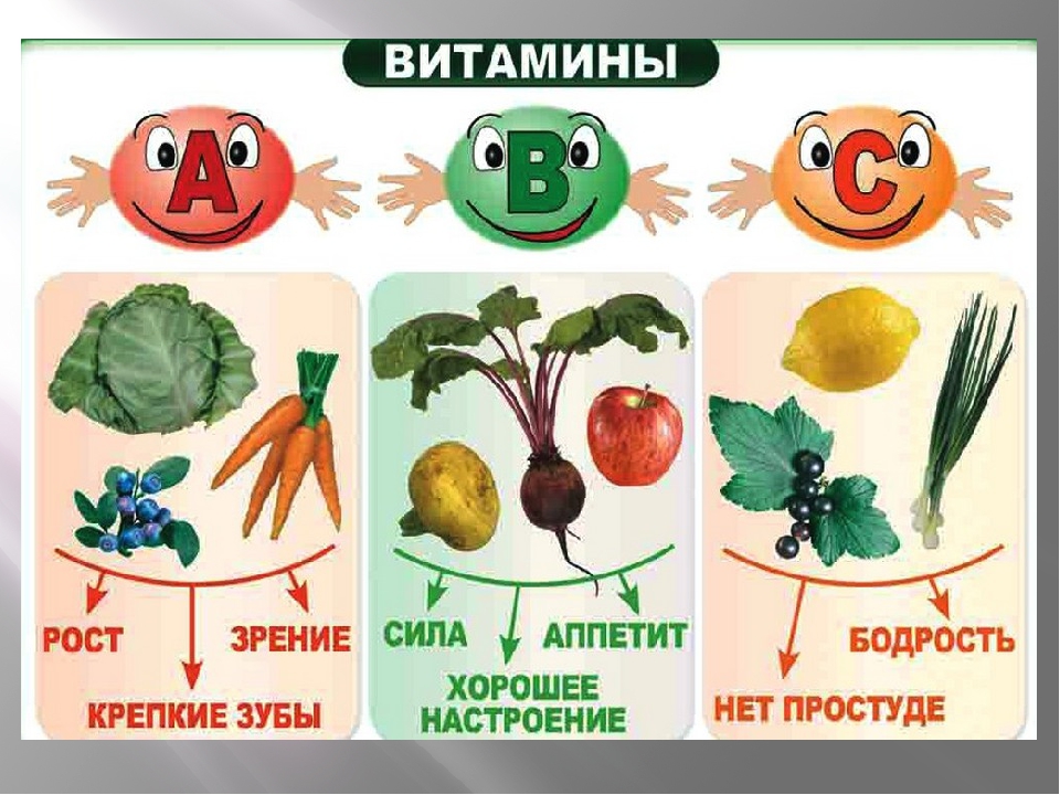 Презентация для дошкольников " Правильное питание"