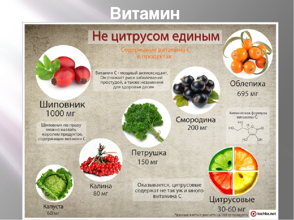 Презентация для дошкольников " Правильное питание"