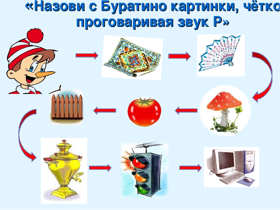 "Автоматизация звука Р с использованиемИИ ИКТ "