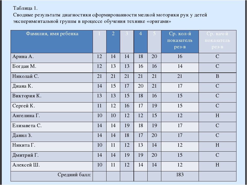 Диагностическая карта рукавички