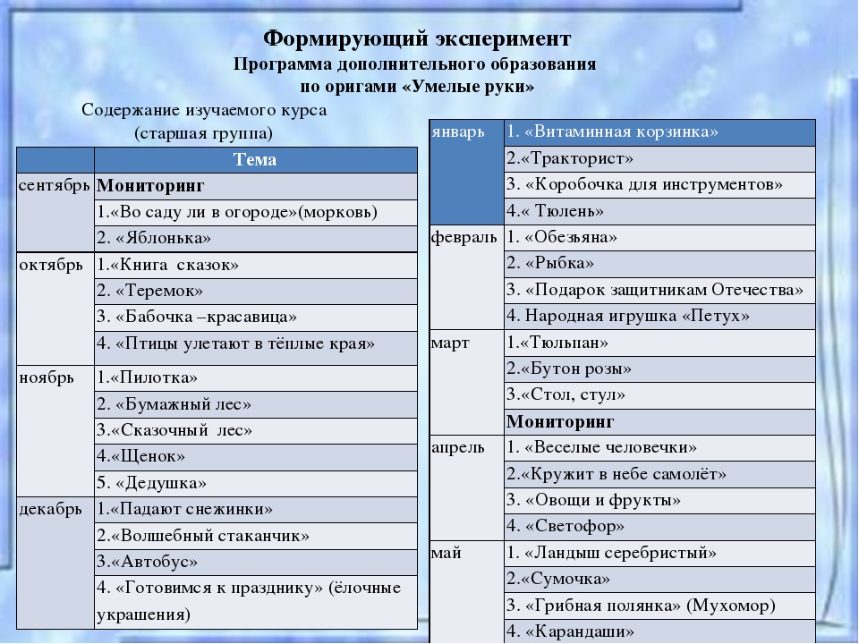 «Совершенствование мелкой моторики рук у Детей старшего дошкольного возраста в процессе обучения технике оригами»