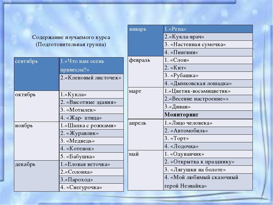 «Совершенствование мелкой моторики рук у Детей старшего дошкольного возраста в процессе обучения технике оригами»