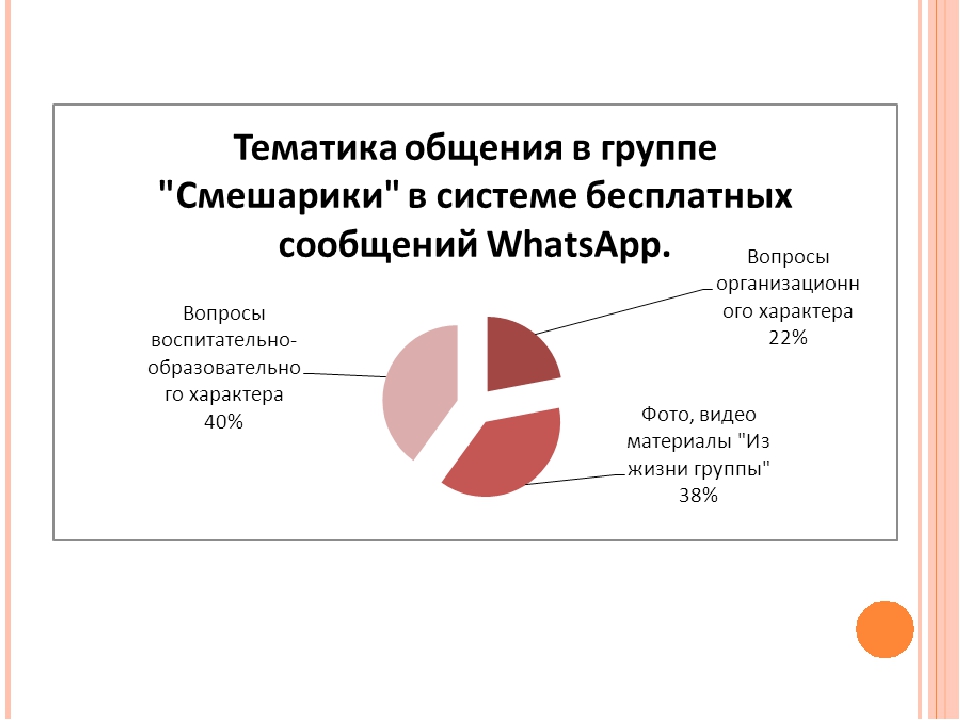 Технология использования приложения Whatsaap в работе с родителями детей раннего возраста