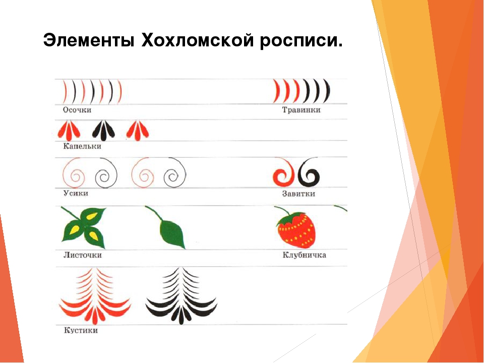 Презентация на тему "Викторина "Золотая Хохлома".