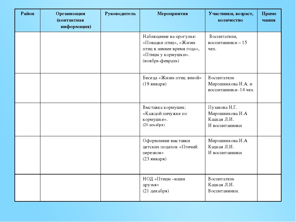 Презентация по акции "Покормите птиц зимой"