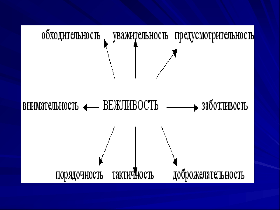Презентация нравственное воспитание "Азбука вежливости"
