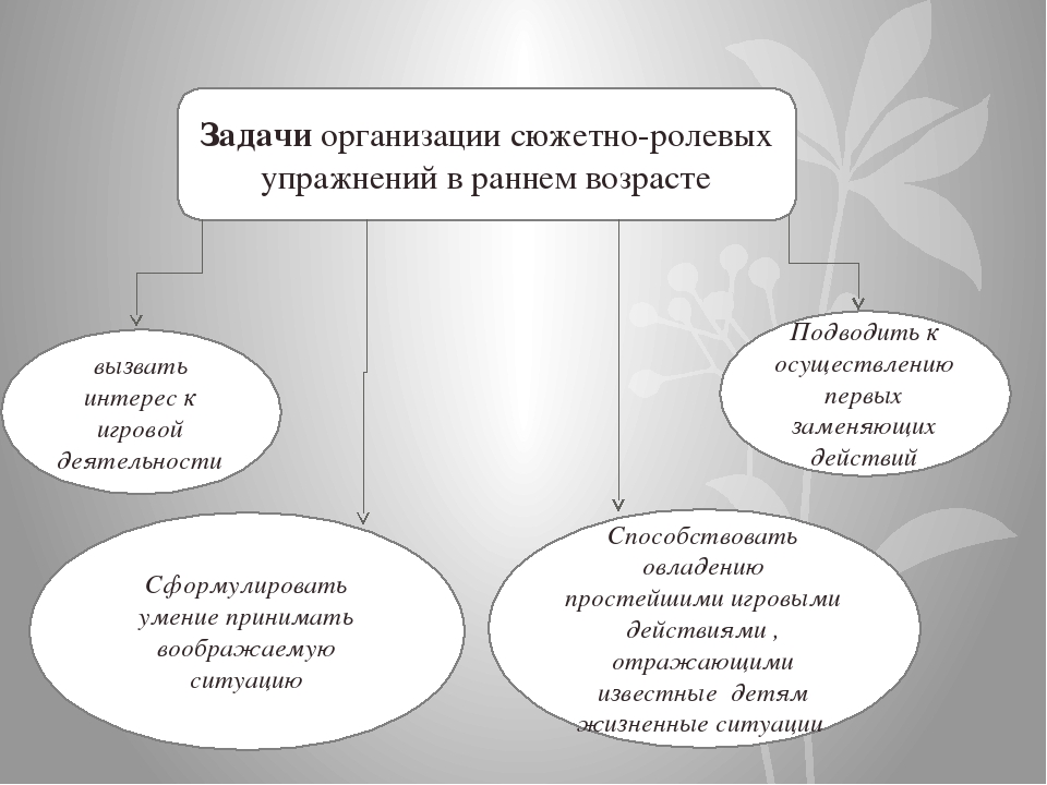 Презентация "Организация сюжетно-ролевых упражнений в раннем возрасте"