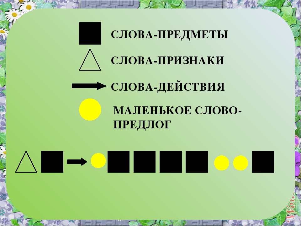 Презентация к итоговому занятию по теме "Цветы"