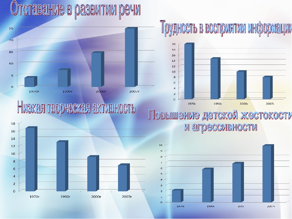 Презентация к заседанию семейного клуба на тему "Растим читателя"