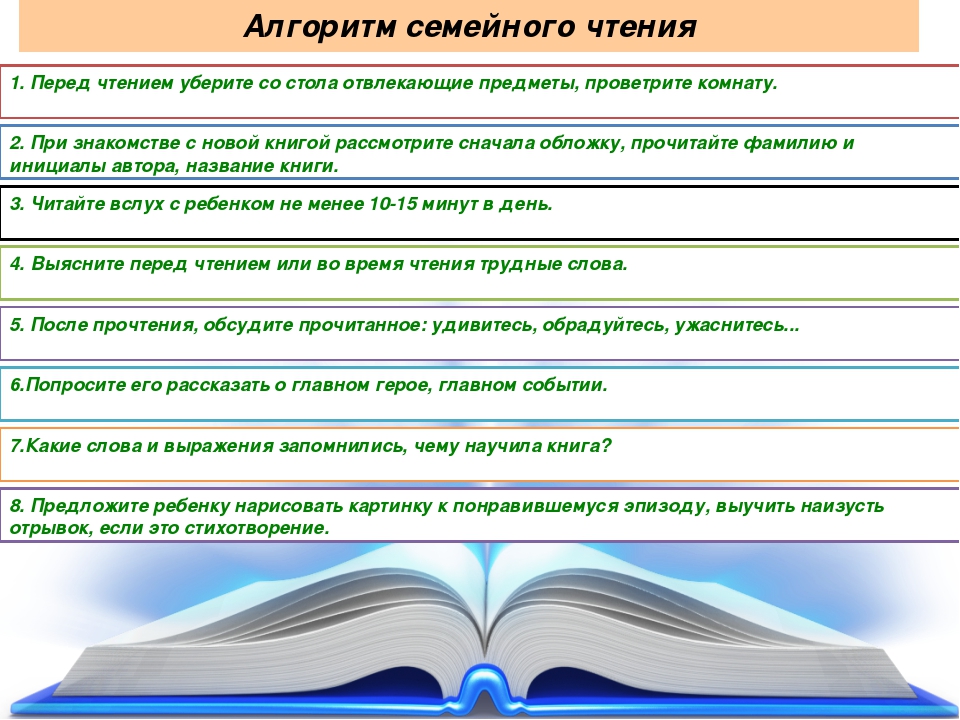 Перед чтением. Алгоритм семья. Мероприятия перед чтением. Правило чтение книг картинки алгоритмы. Алгоритм семьи на день.