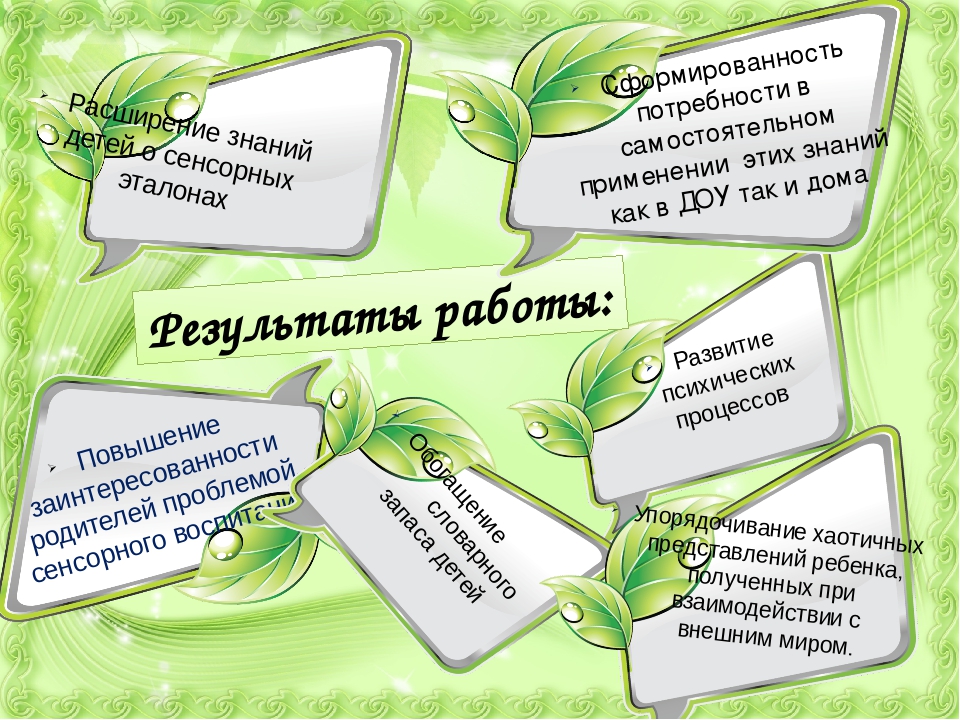Внедрение сенсорного эталона ФОРМА в воспитательно-образовательный процесс ДОУ