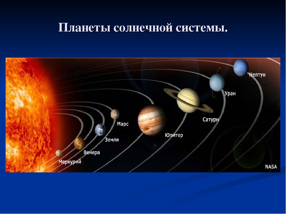 Презентация солнечная система 9 класс. Планеты солнечной системы. Солнечная система с названиями планет. Название названия планет. Боги планет солнечной системы.