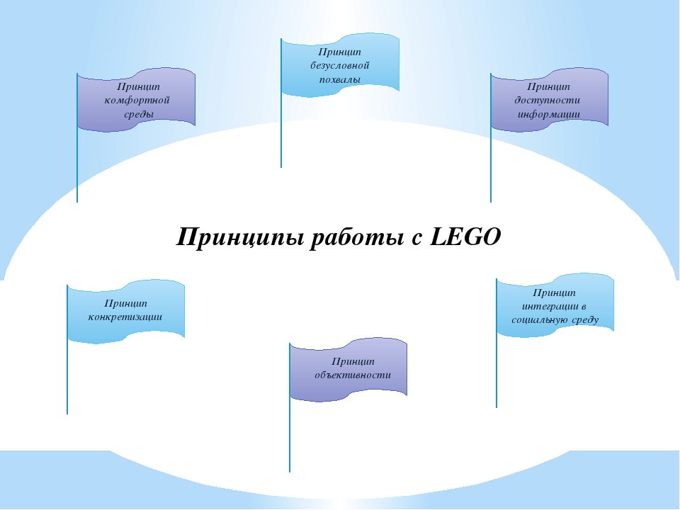 LEGO-технология при изучении английского языка с детьми дошкольного возраста