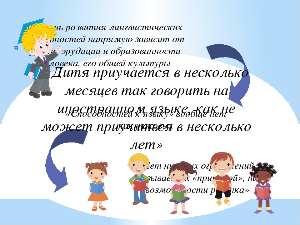 Развитие лингвистических способностей средствами ИКТ