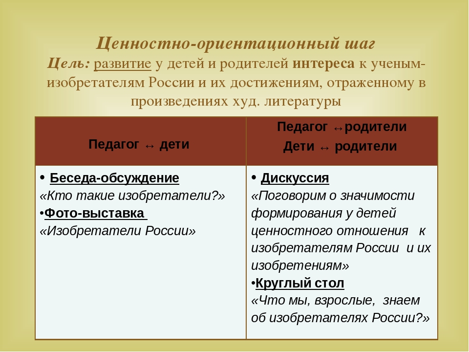 Формирование у дошкольников ценностного отношения к достижениям ученых-изобретателей России посредством технологии культурных практик – восприятие художественной литературы и фольклора