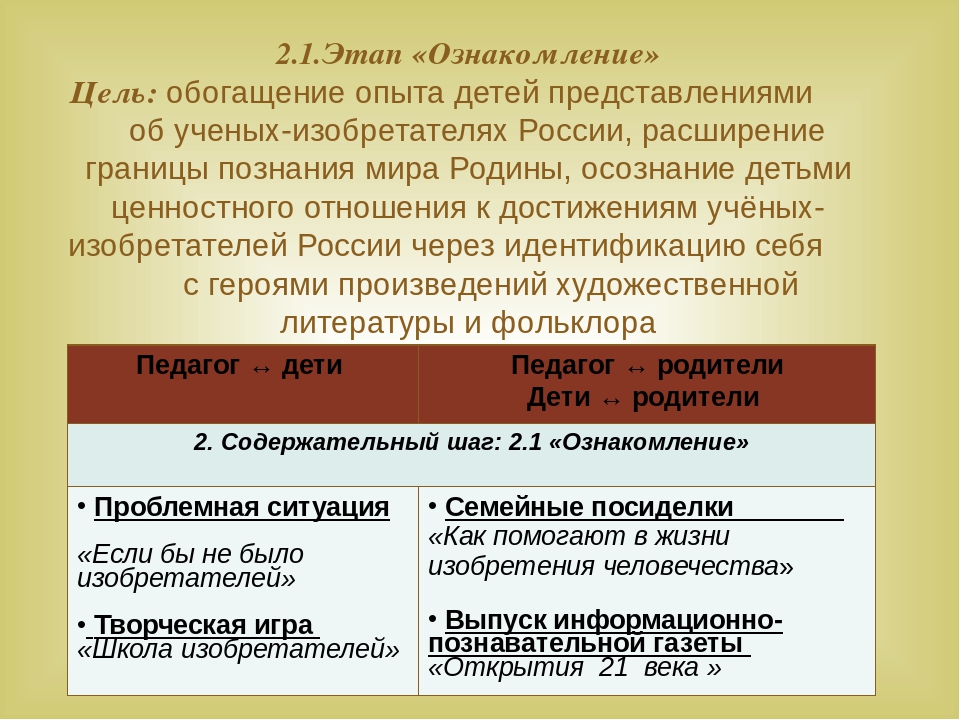 Формирование у дошкольников ценностного отношения к достижениям ученых-изобретателей России посредством технологии культурных практик – восприятие художественной литературы и фольклора