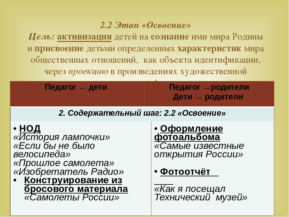 Формирование у дошкольников ценностного отношения к достижениям ученых-изобретателей России посредством технологии культурных практик – восприятие художественной литературы и фольклора