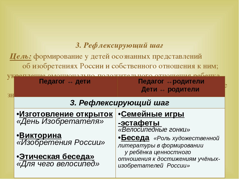 Формирование у детей дошкольного возраста ценностного отношения к родной природе проект