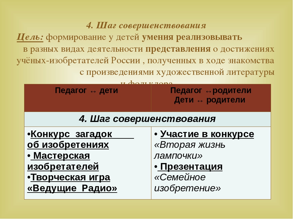 Формирование у дошкольников ценностного отношения к достижениям ученых-изобретателей России посредством технологии культурных практик – восприятие художественной литературы и фольклора