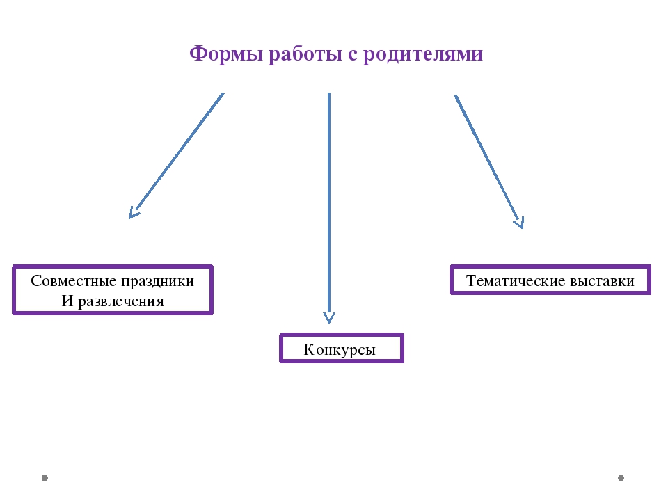 Презентация из опыта работы по духовно - нравственному воспитанию "Дорогою добра"