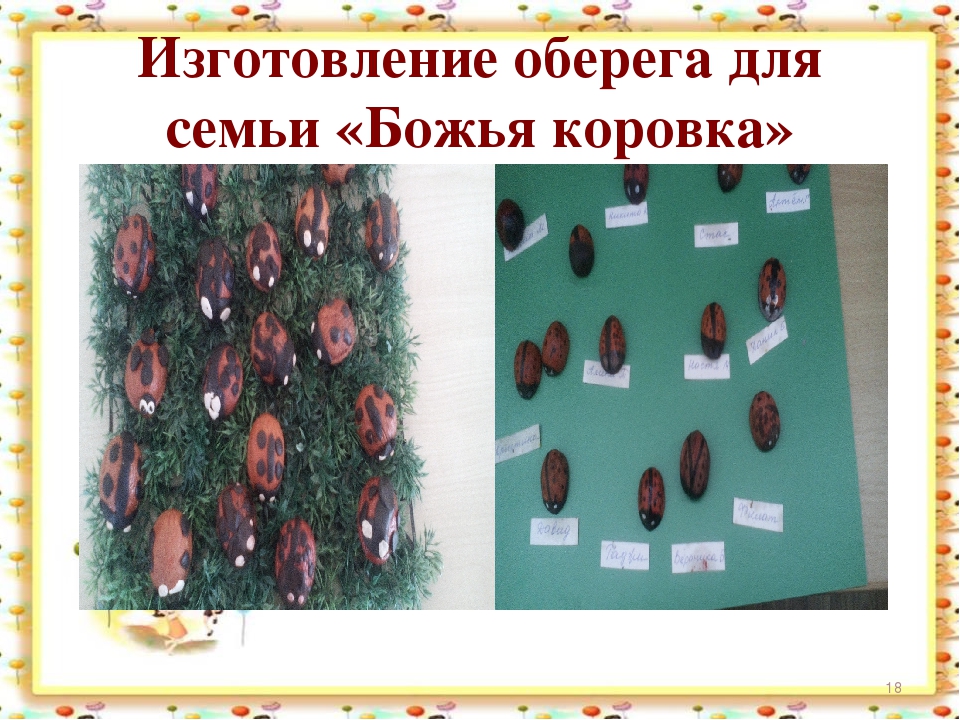 Проект "Я и моя семья"