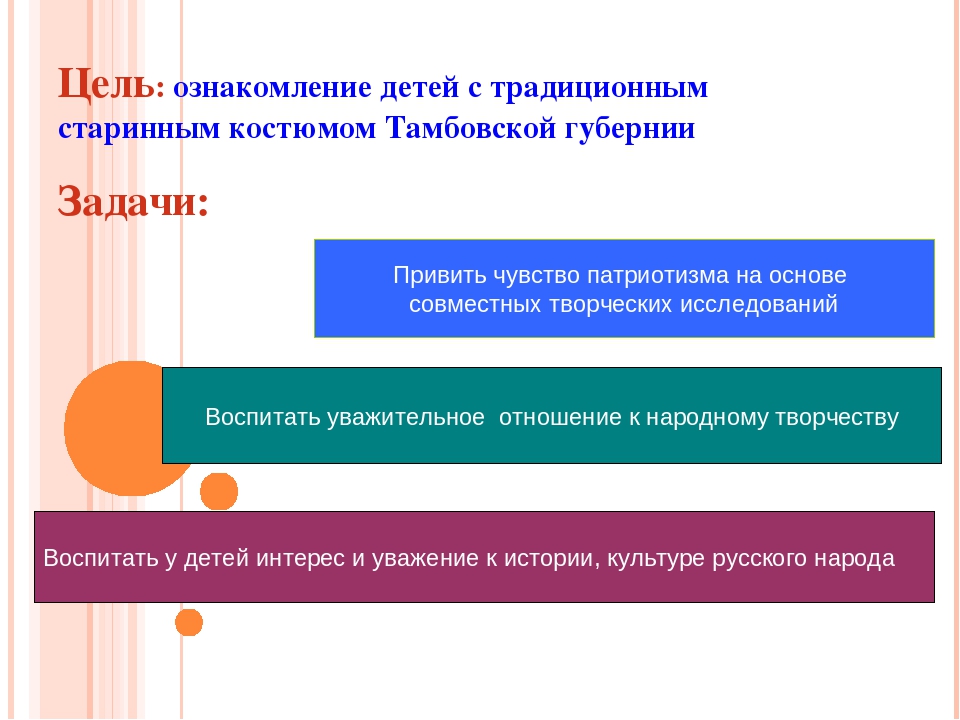 Презентация "Костюм Тамбовской губернии"