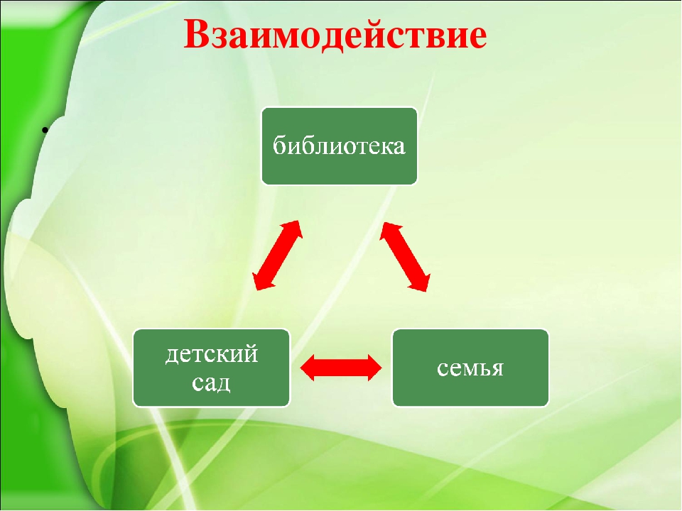 Сотрудничество с родителями по формированию у детей дошкольного возраста интереса к художественной литературеПроект семейного чтения«Книга в кругу семьи»