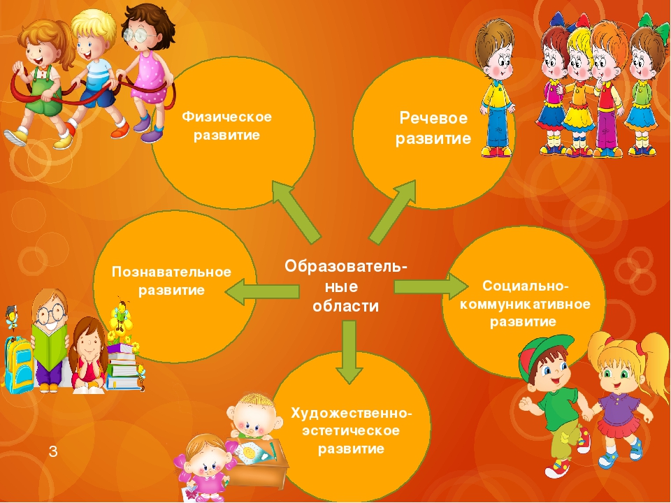 Использование принципа интегрирования в образовательном процессе