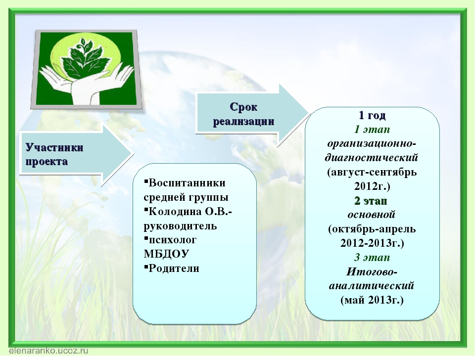 Формирование экологической культуры дошкольников через активное исследование и игровые формы
