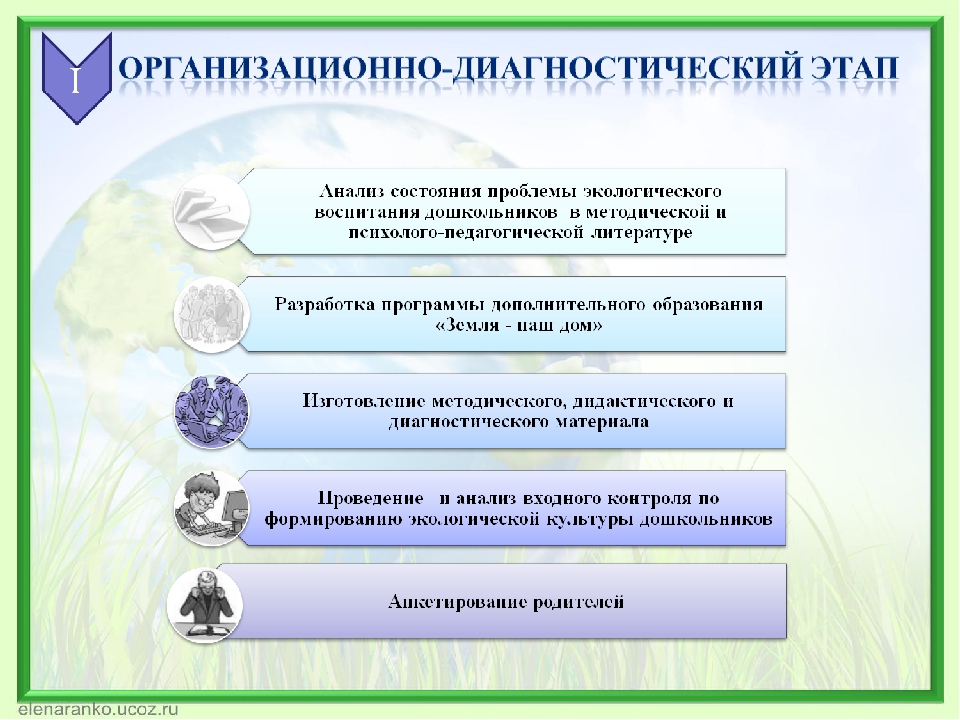 Формирование экологической культуры дошкольников через активное исследование и игровые формы